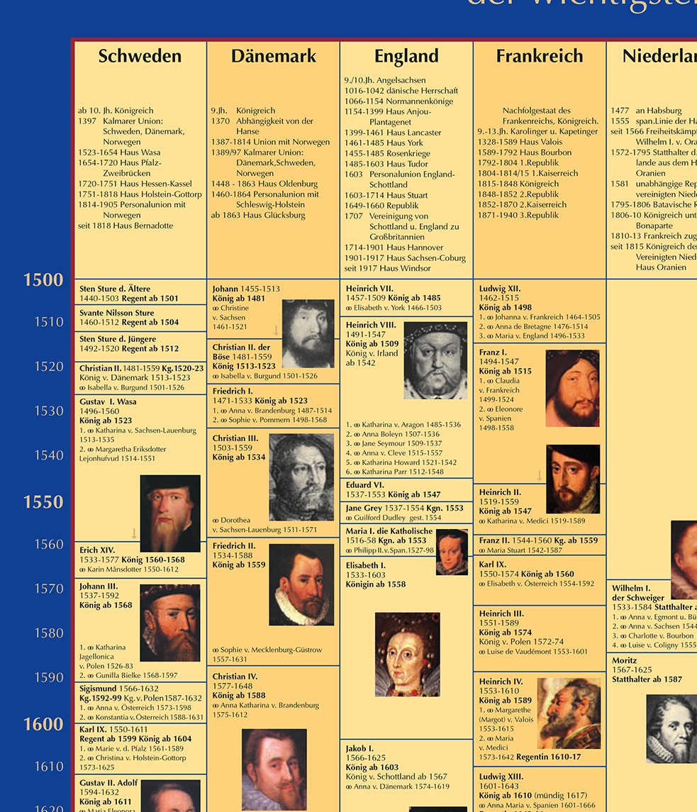 Die Regenten Europas (Detailansicht) POSTER Detail