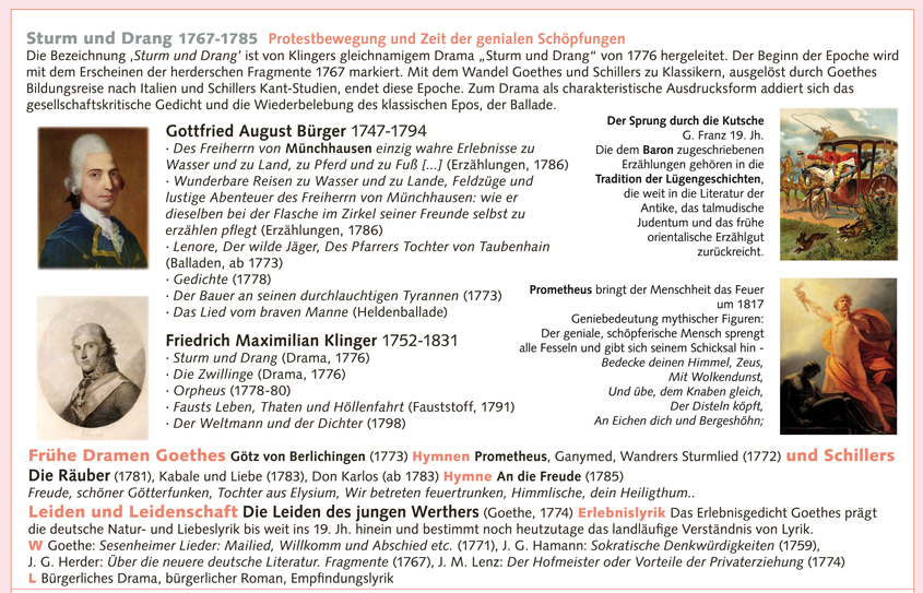 Deutsche Literaturgeschichte (Detailansicht) POSTER Detail
