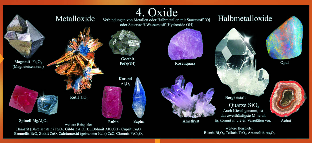 Die Ordnung der Minerale (Detailansicht) POSTER Detail