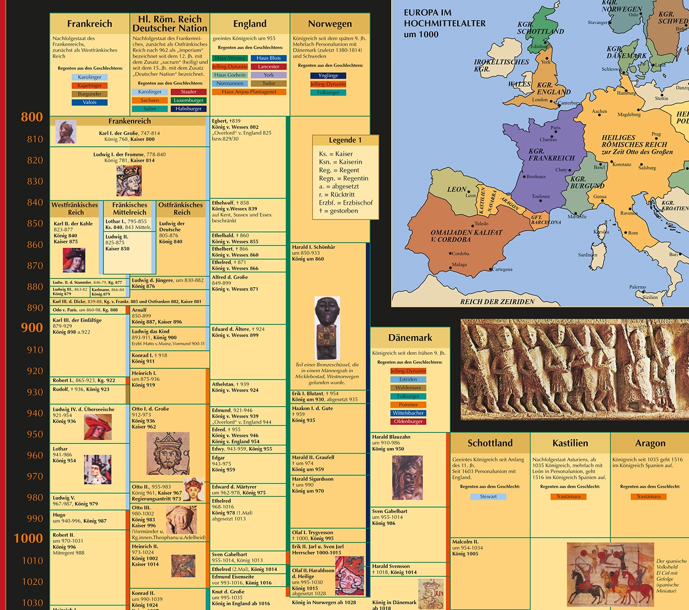 Die Regenten des Mittelalters (Detailansicht) POSTER Detail