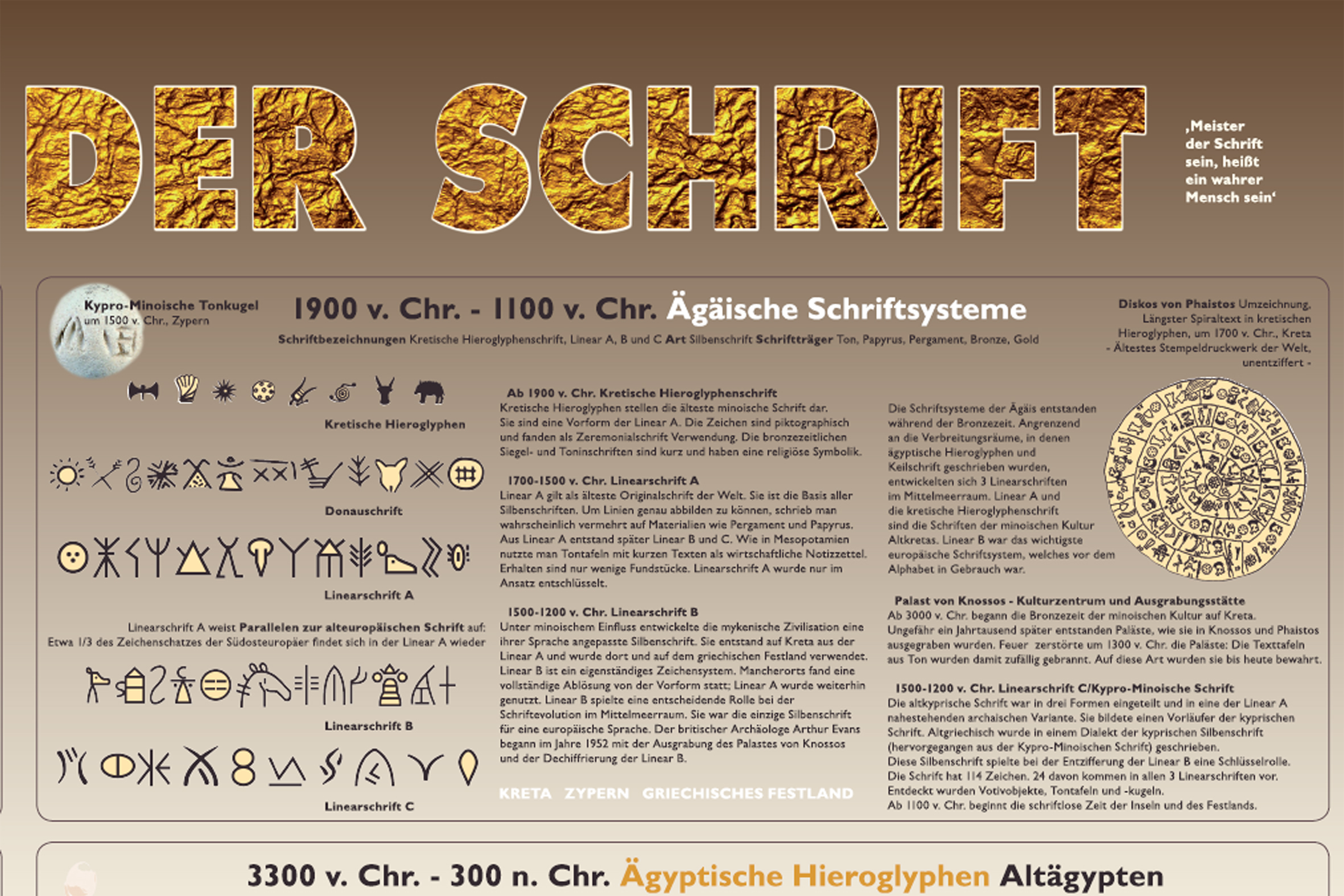 Geschichte der Schrift (Detailansicht) POSTER Detail